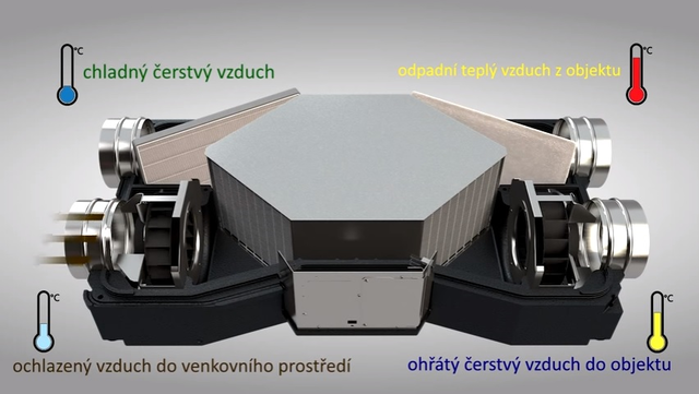 Schma rekuperan jednotky Venus